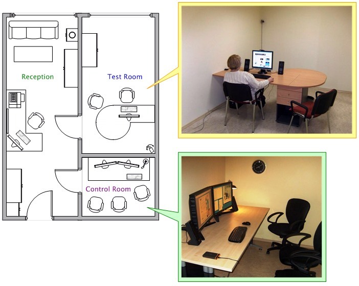 interUX Usability Lab